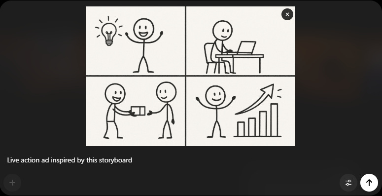 Four-panel stick-figure storyboard showing a character having an idea, working on a laptop, handing off a package, and celebrating in front of an upward-trending bar chart, paired with the caption “Live action ad inspired by this storyboard.”
