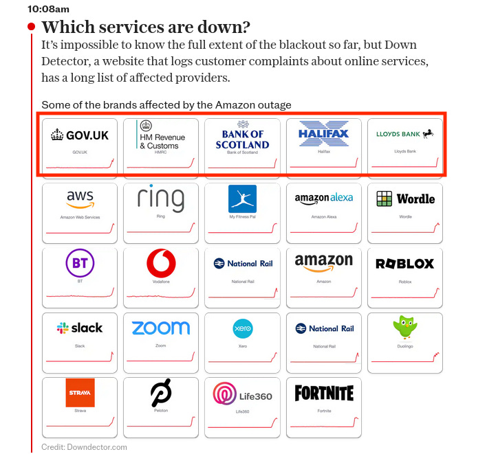 Architecture of Incremental Control – The Burning Platform