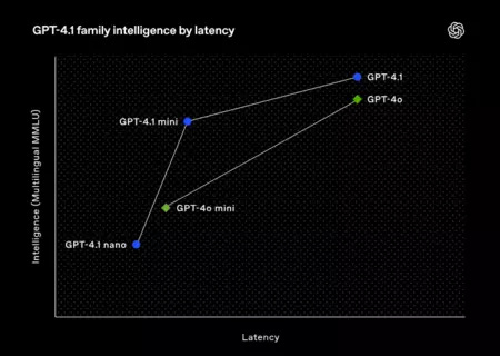 Latency