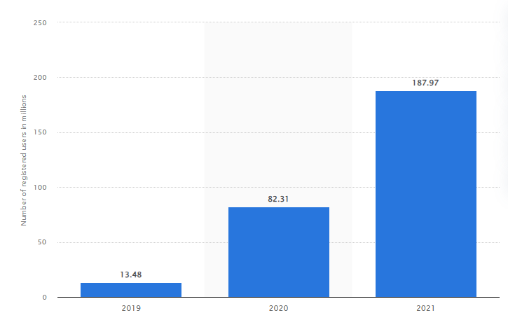 A graph with numbers and a bar

Description automatically generated with medium confidence