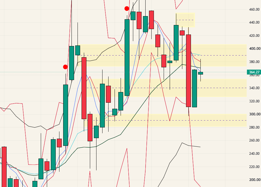 $TSLA - 26.09.19