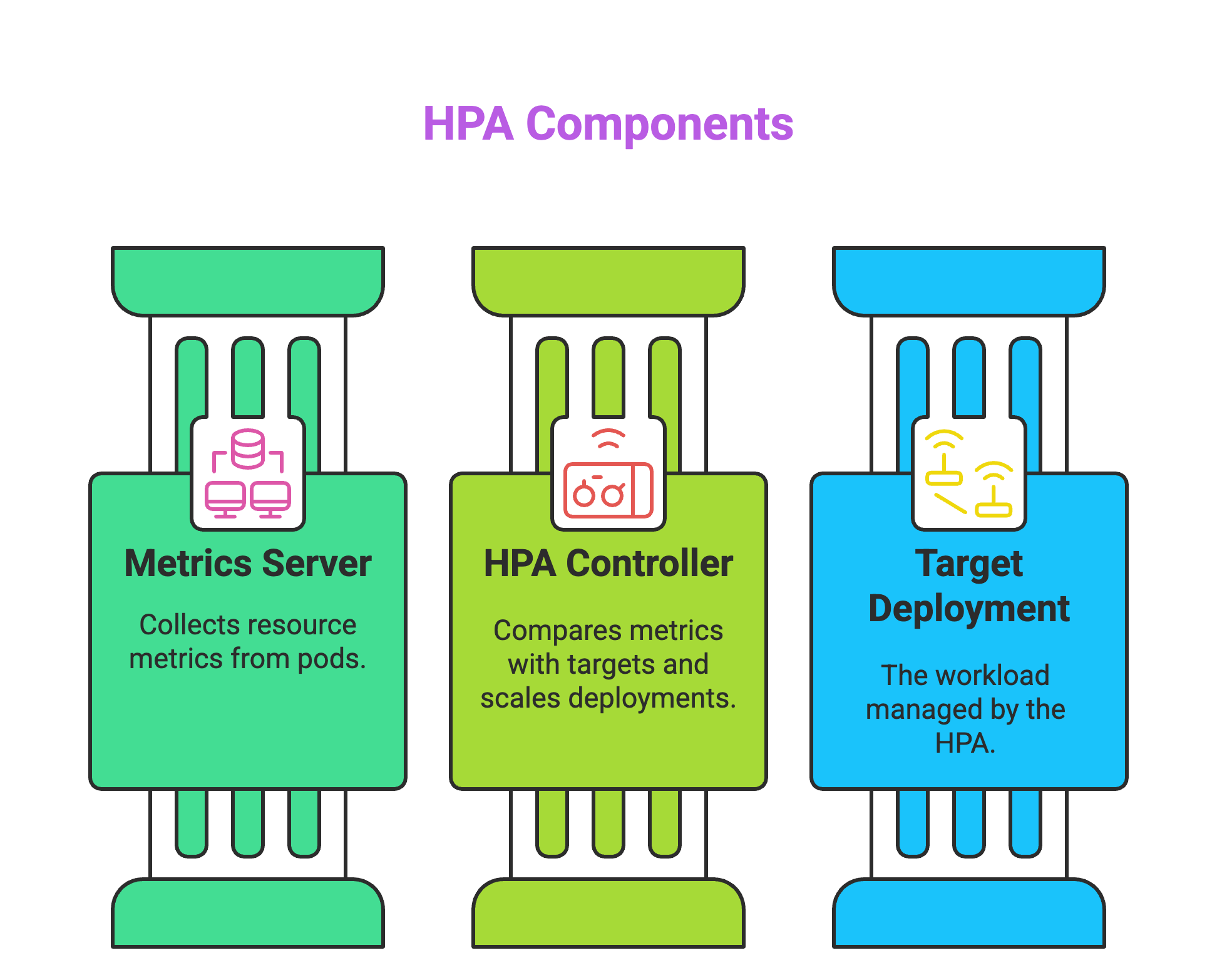 Kubernetes Autoscaling: HPA Vs VPA