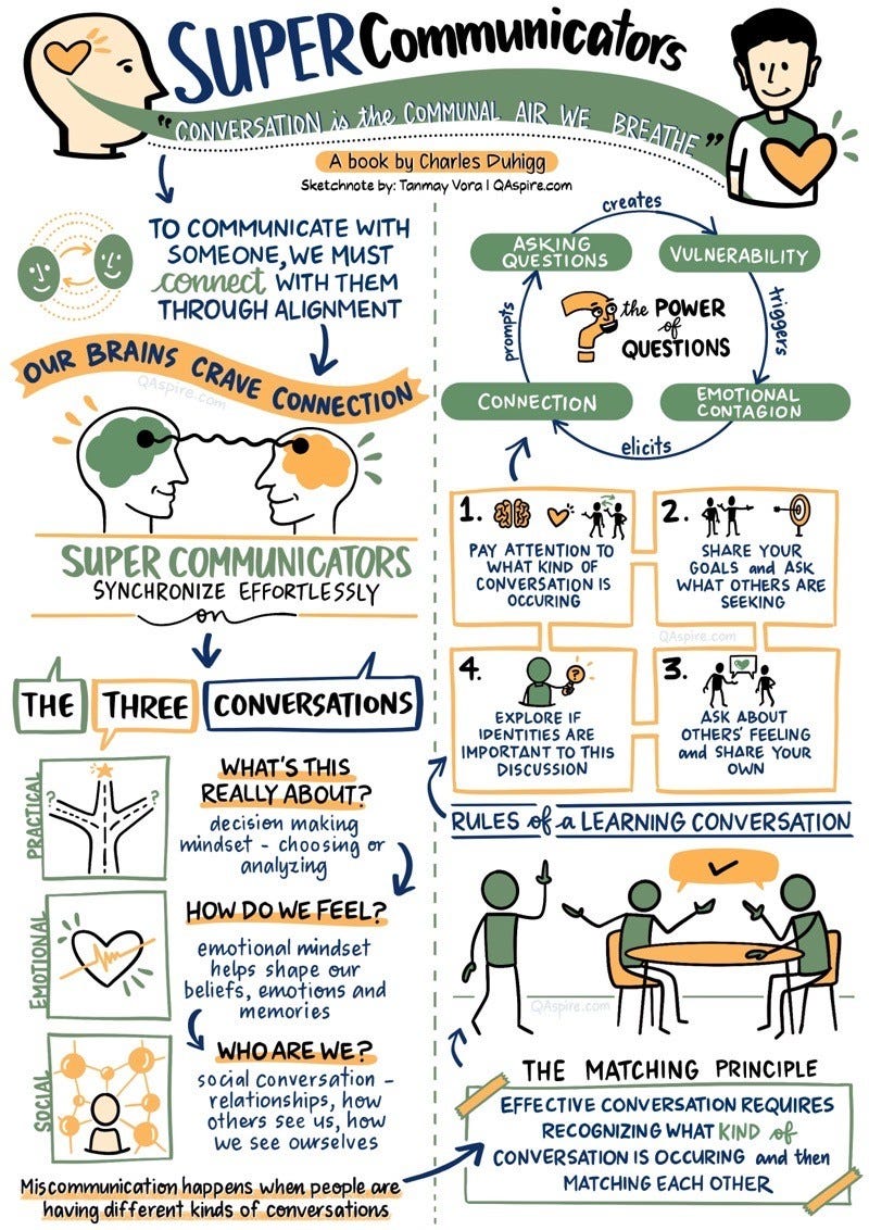 Embracing Your Superpower as a Supercommunicator