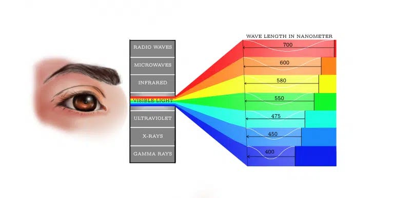 The world beyond our site