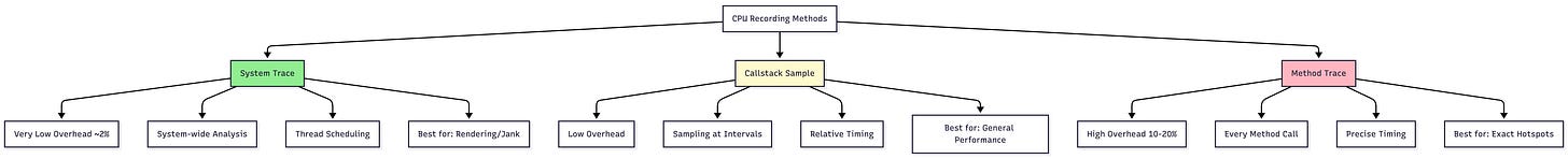 The Complete Guide to Android Studio Profiler: Mastering Performance ...
