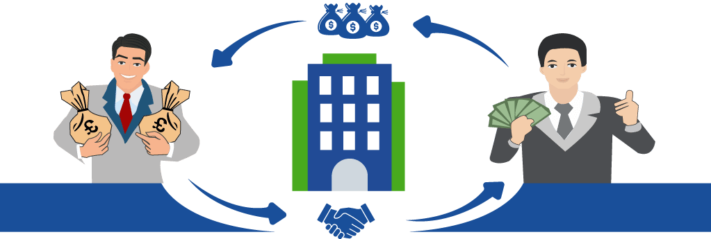 p2p lending solution in Bangladesh Realestatest