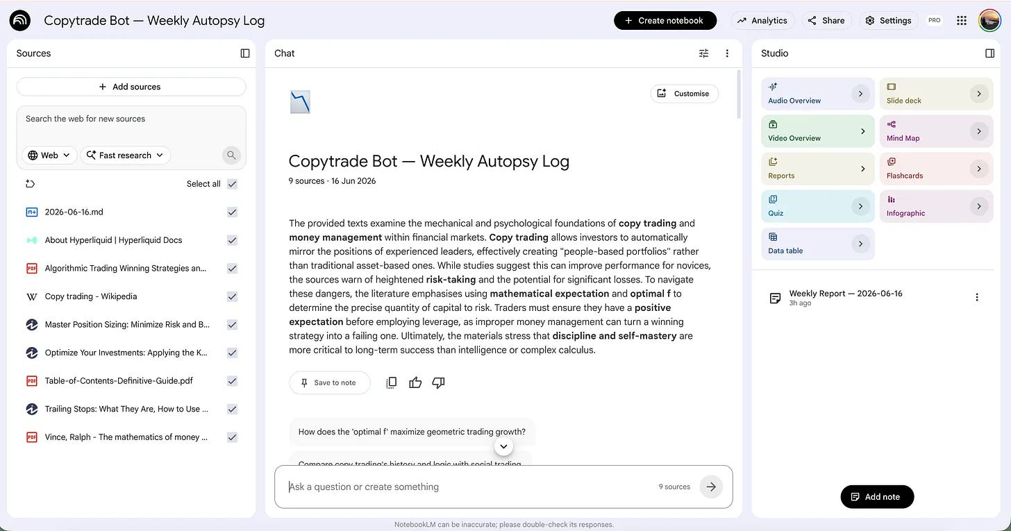 NotebookLM notebook called Copytrade Bot Weekly Autopsy Log with nine sources NotebookLM notebook called Copytrade Bot Weekly Autopsy Log with nine sources