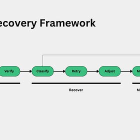 ACH Recovery Framework