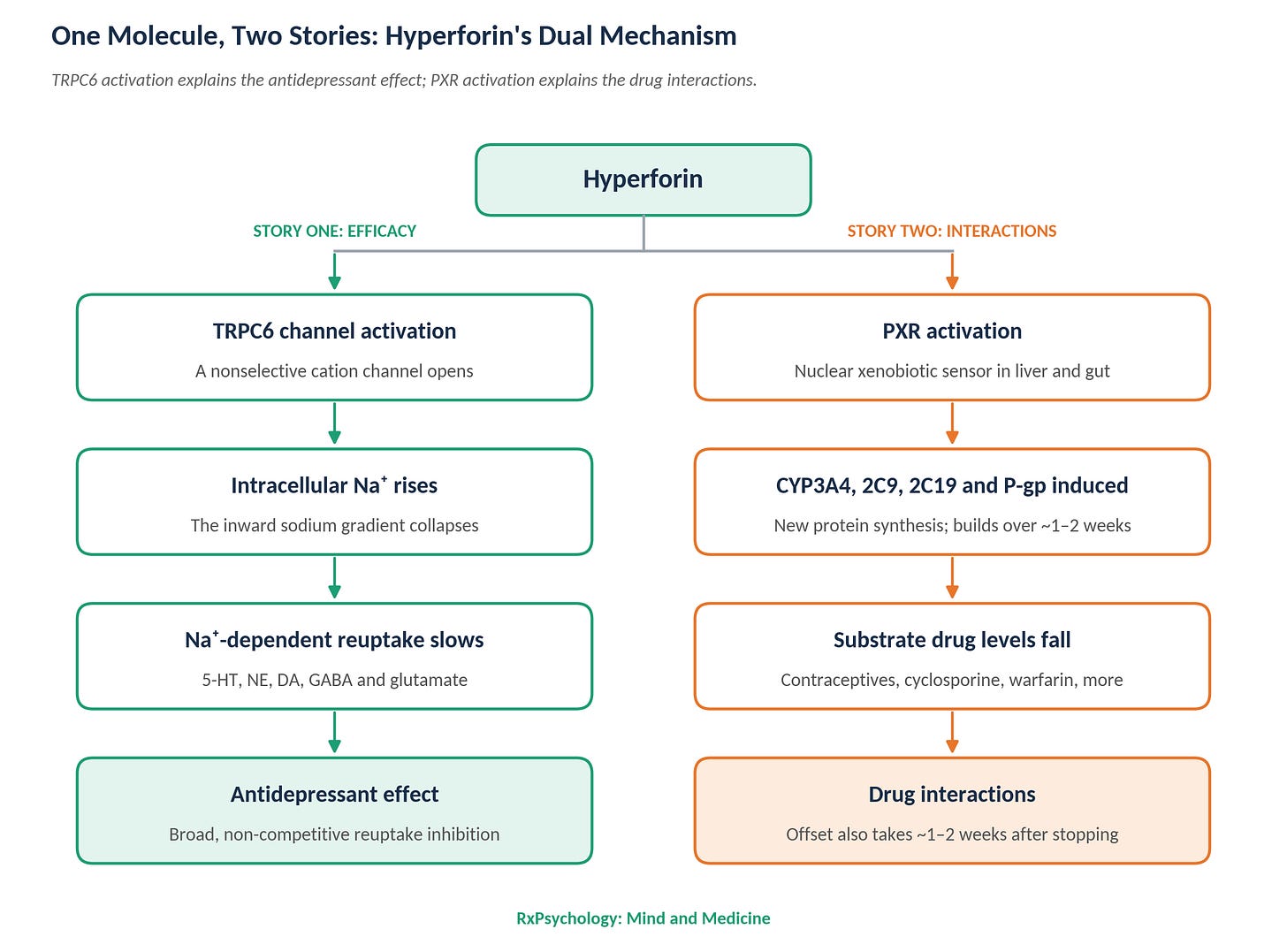 Figure 2 Figure 2