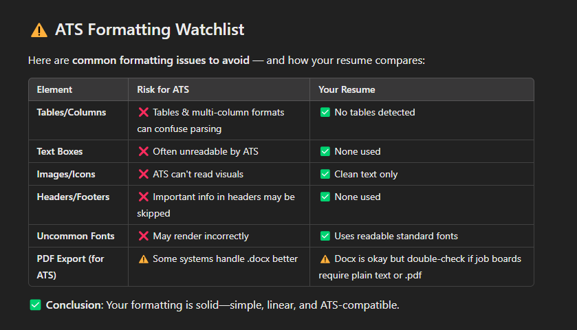 Check if Your Resume Is ATS-Friendly