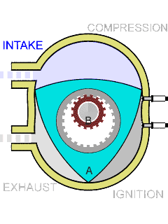 File:Wankel Cycle anim en.gif File:Wankel Cycle anim en.gif
