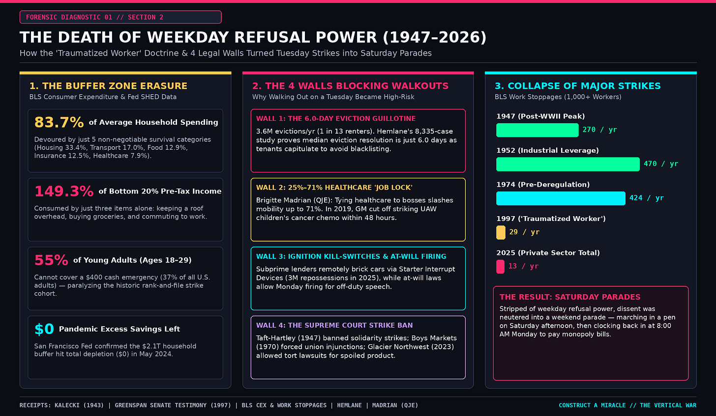 The Traumatized Worker Doctrine & The Death of Refusal Power