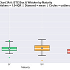Treasury Auctions and Future Returns