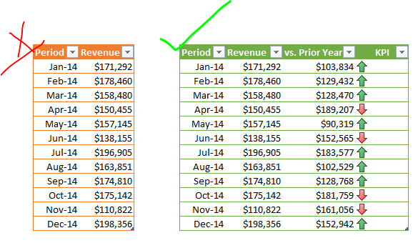 Benchmarking data providing context in analysis Benchmarking data providing context in analysis