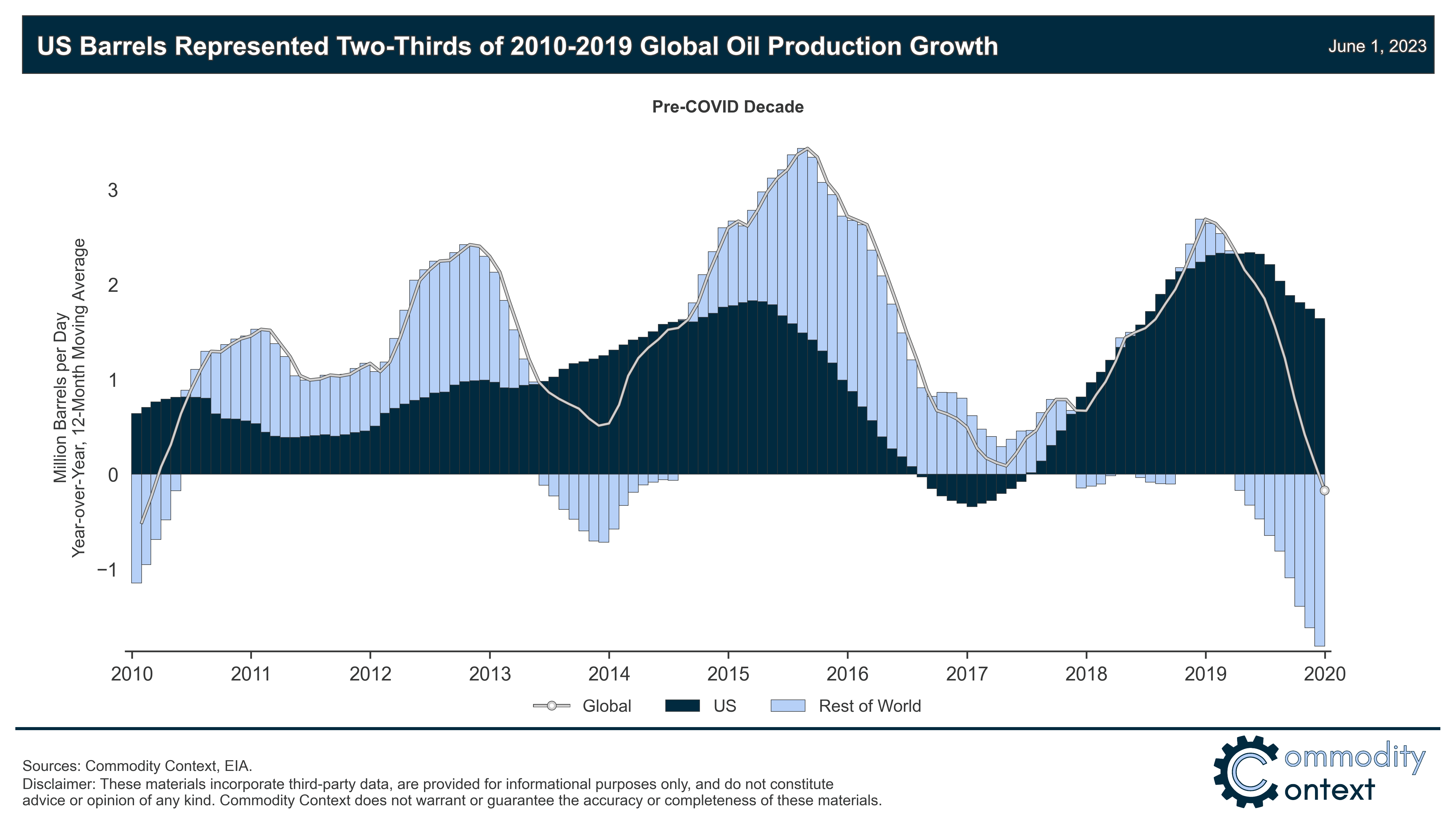Rigged! - by Rory Johnston - Commodity Context