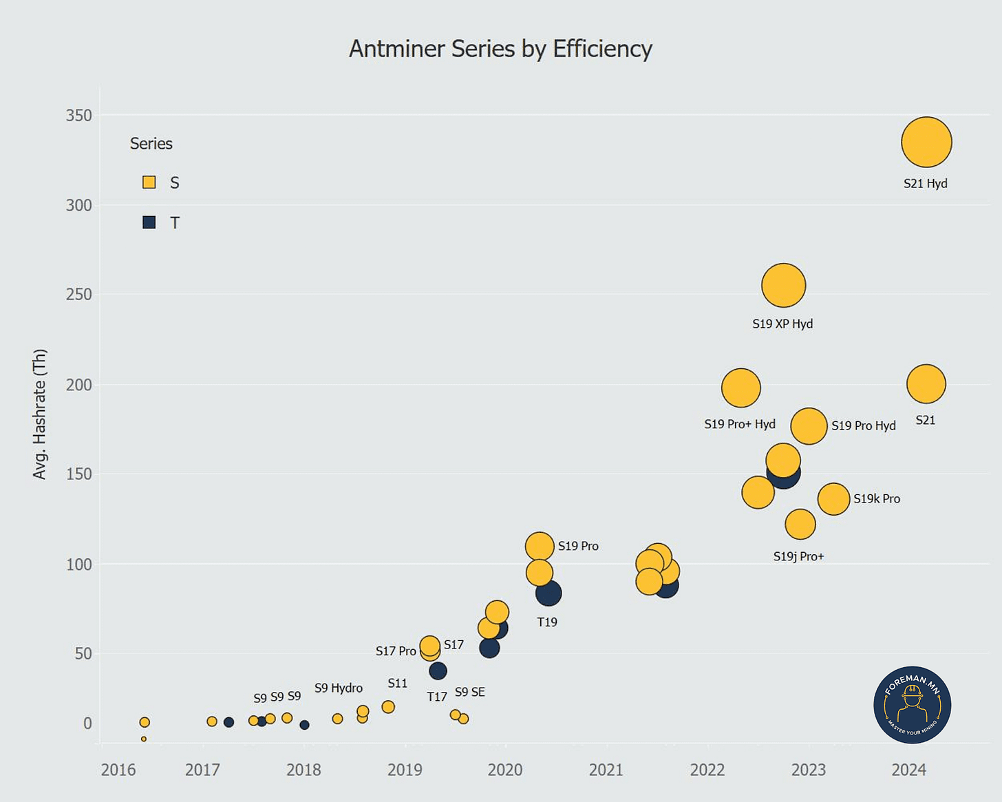 Bitmain's Antminer Series: A Look at Bitcoin Mining's Most Iconic Machines  - OBM