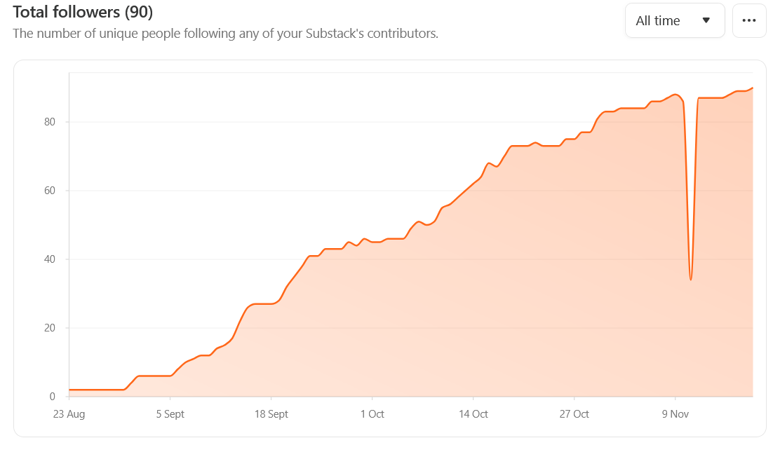 37 Steps Into My Substack Journey — and My 37 Years of Life
