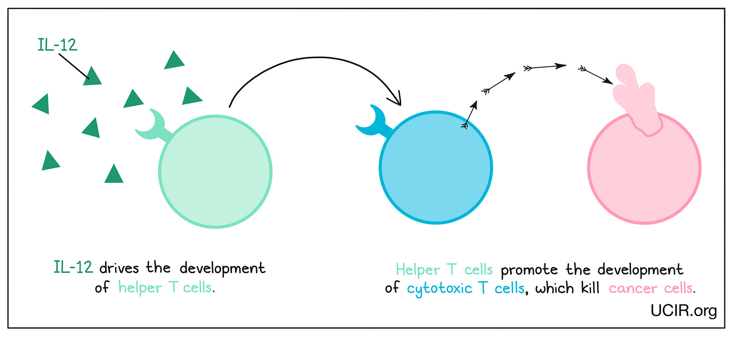 What is cytokine therapy?