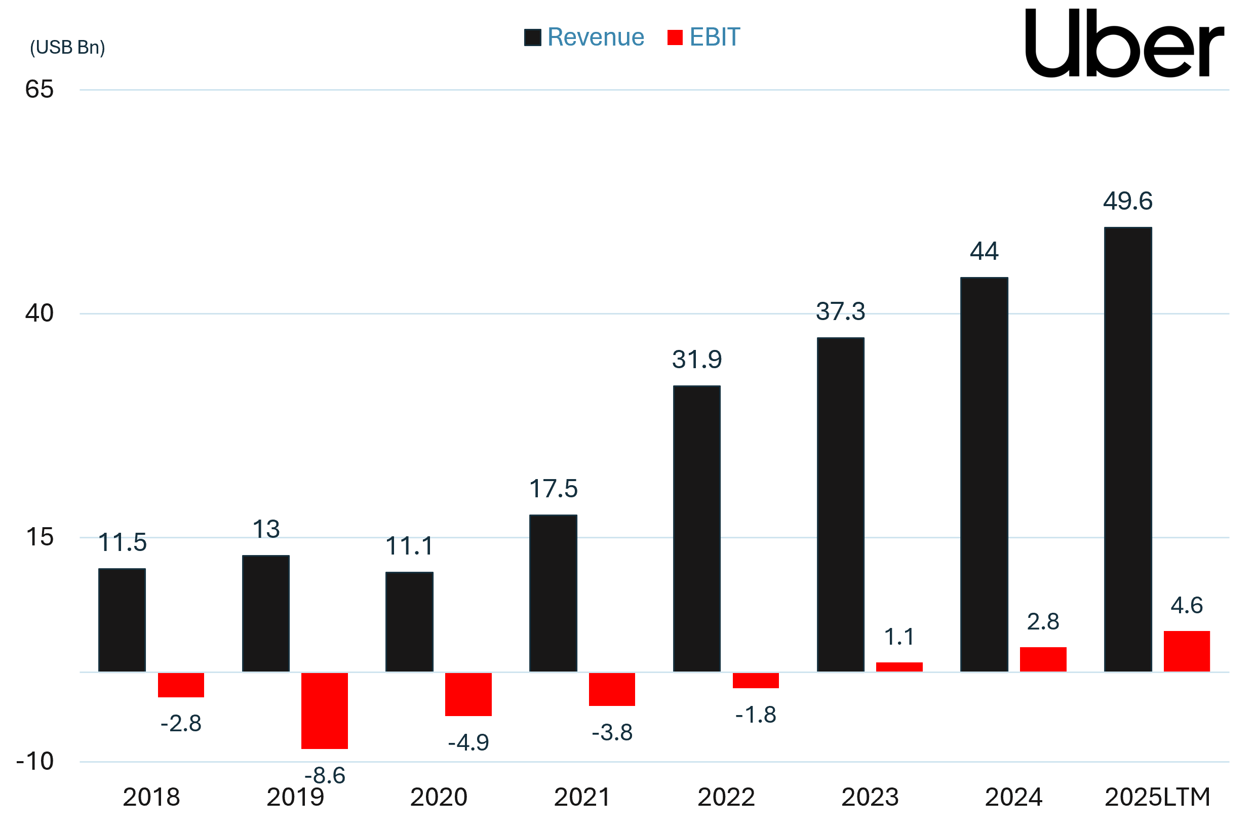 2015년 우버 버블과 2026년 AI 버블의 평행이론 - CapitalEDGE 뉴스레터