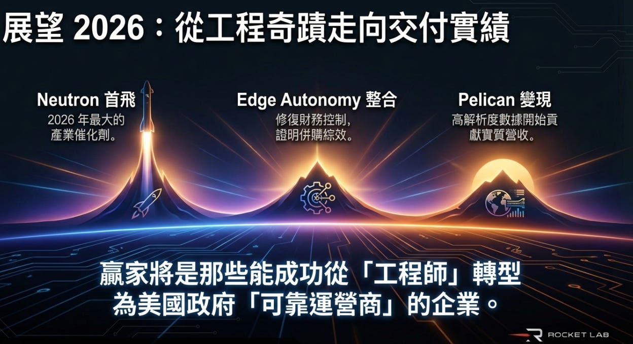 解析美國太空戰略架構之重塑(上半集) - 大叔美股筆記Uncle Stock Notes