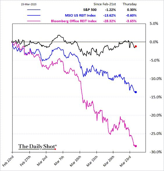 chart, line chart