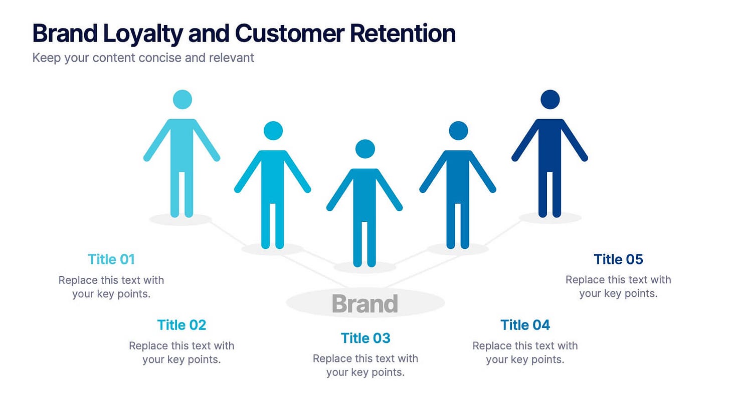 Brand Loyalty and Customer Retention Presentation PowerPoint ...