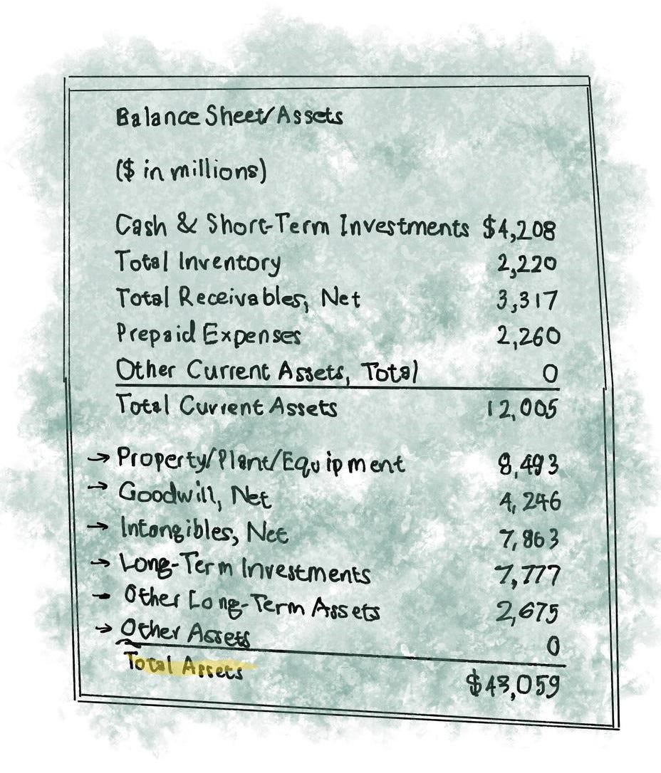 Balance Sheet - Unlocking the power of Non-Current Assets (Financial  Statements 3.2)
