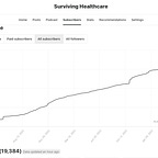 Surviving Healthcare
