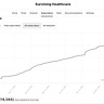 Surviving Healthcare