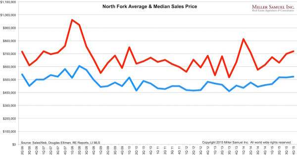 4q15NF-avgmedian 4q15NF-avgmedian