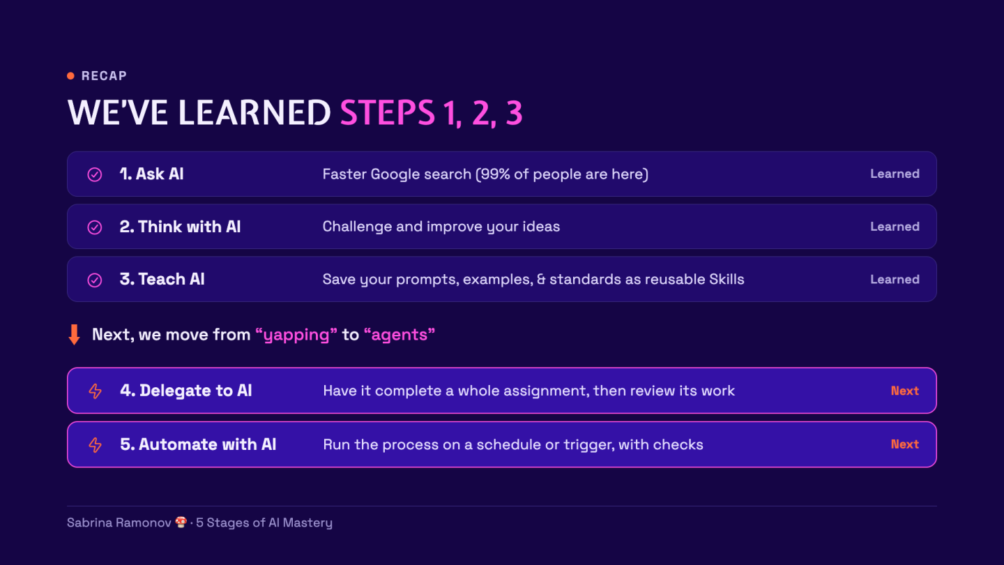 Ask, Think, and Teach prepare the reader to delegate a full assignment.
