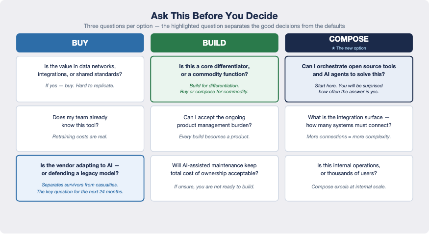 Ask This Before You Decide