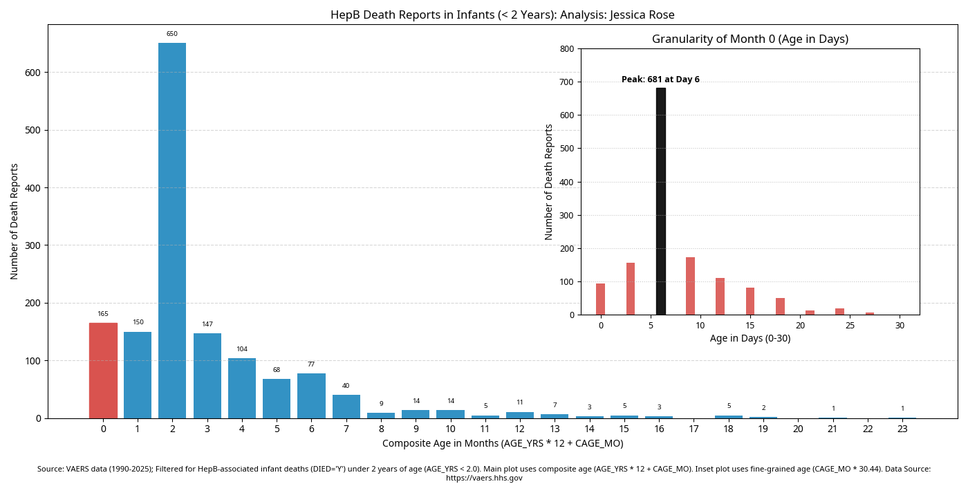 hepb_deaths_age_comparison_combined_chart_v6.png