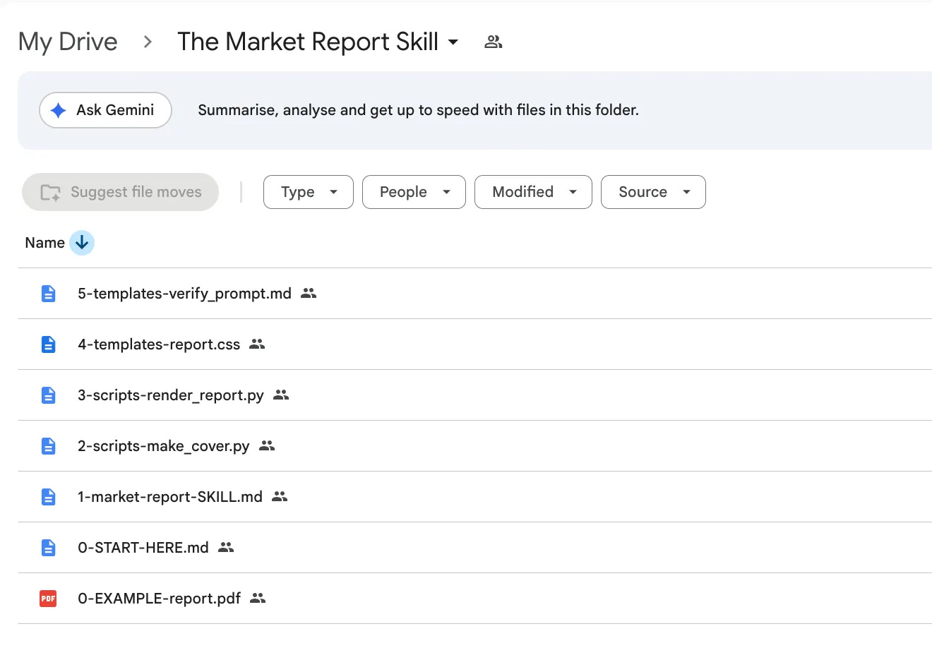 Google Drive folder named The Market Report Skill containing the skill file, two Python scripts, two templates, a setup guide, and an example report PDF Google Drive folder named The Market Report Skill containing the skill file, two Python scripts, two templates, a setup guide, and an example report PDF