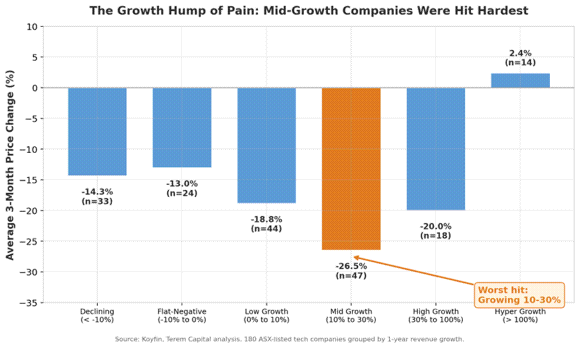 Title: Growth Bucket Waterfall - Description: Growth Bucket Waterfall Title: Growth Bucket Waterfall - Description: Growth Bucket Waterfall