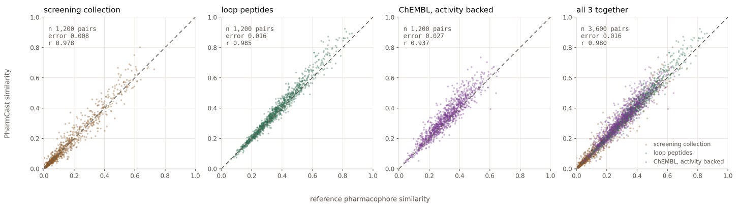 Predicted against real pairwise similarity Predicted against real pairwise similarity