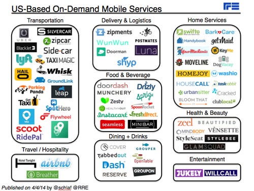 What Makes Uber Different From Android? - Platform Innovation - Medium