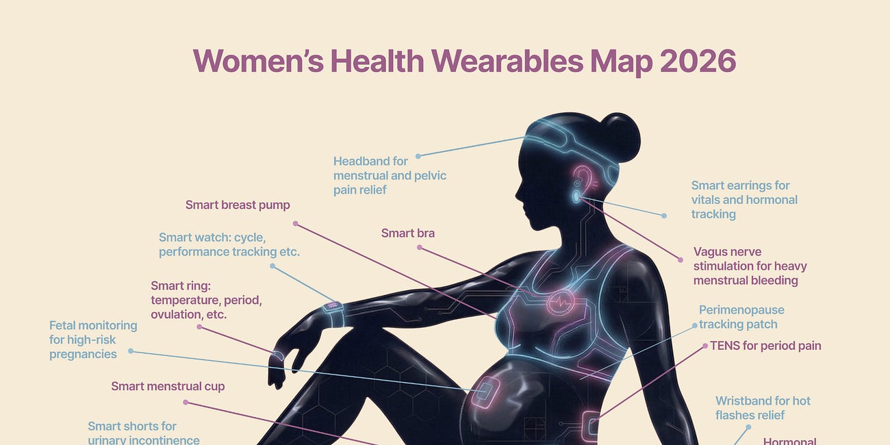 Women’s health wearables 2026 report: A full-body map