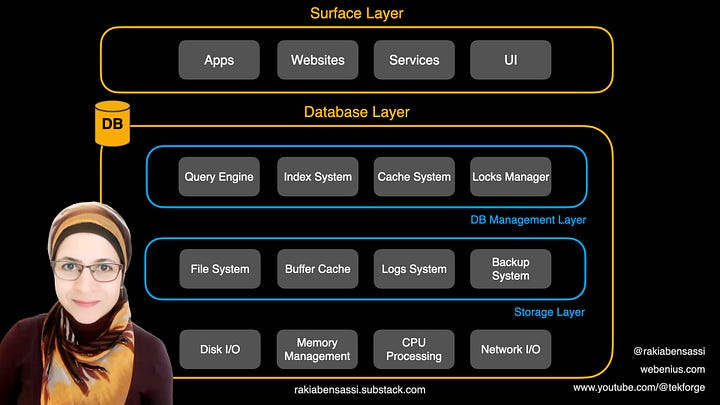 Database Internals Explained: Storage, ACID, Concurrency Control & More