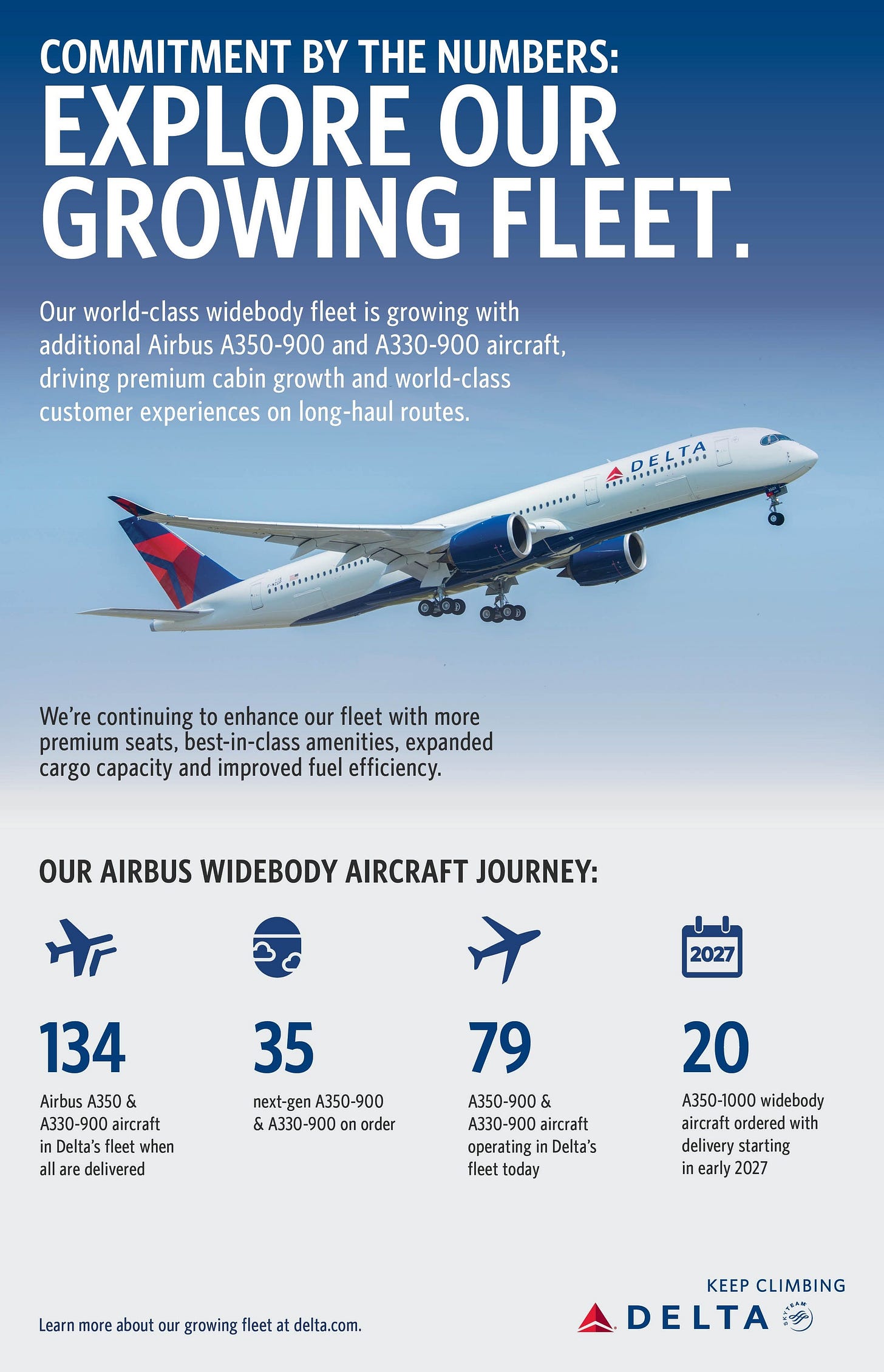 Delta Air Lines Airbus A350-1000 widebody
