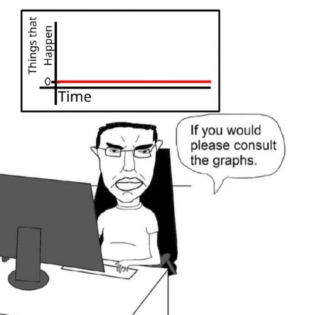 Please consult the graph : r/GenZ