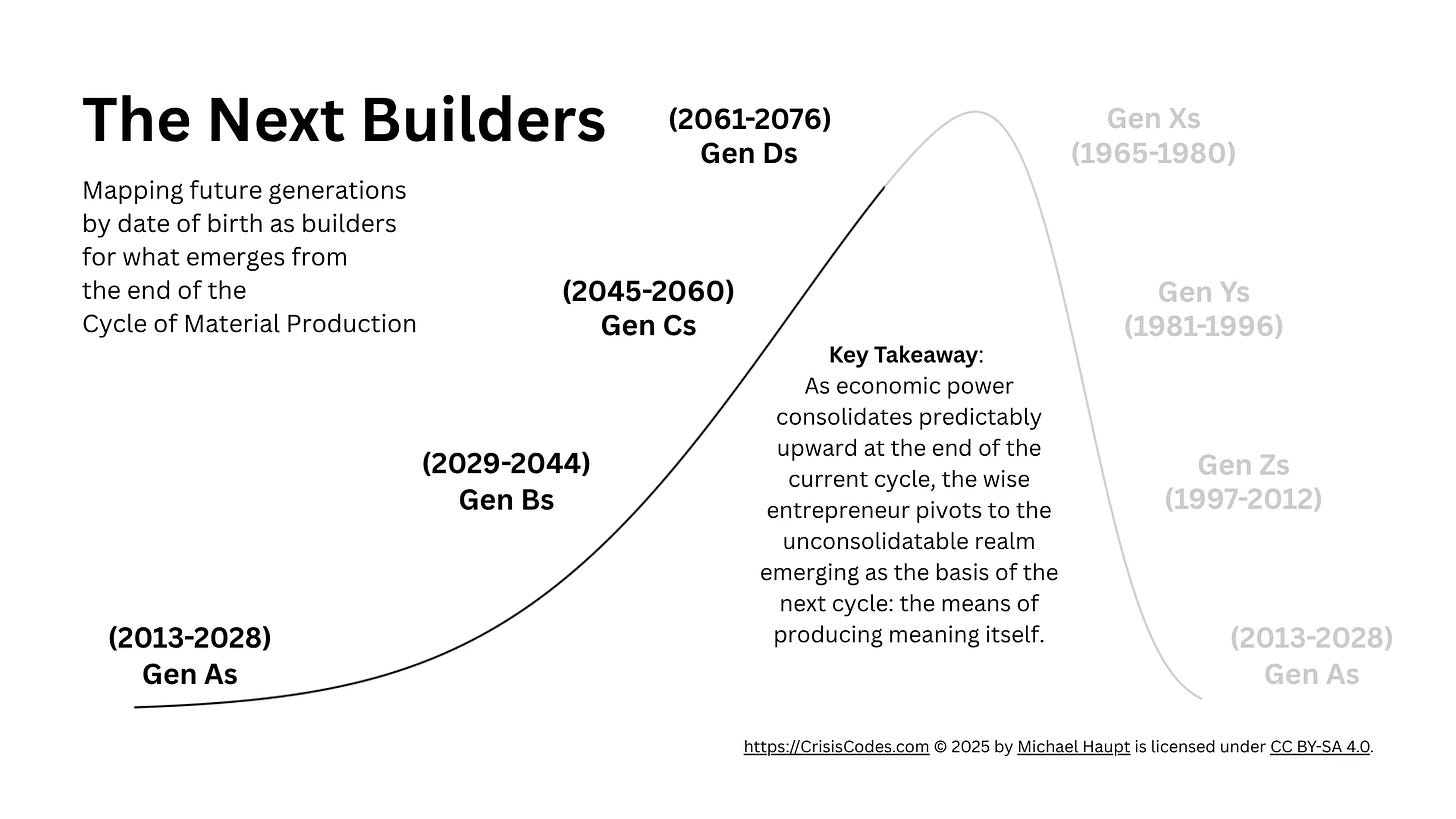 Framers are the next builders