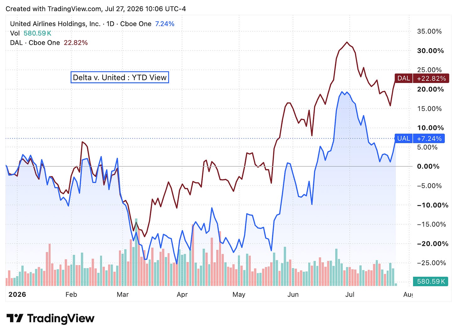 TradingView chart