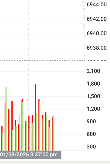 Observe the green post break (evidence) 