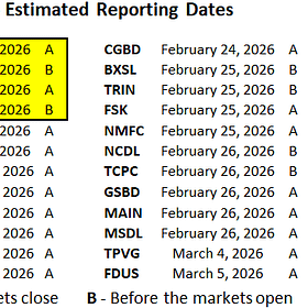 BDC Weekly Update: Happy 2026, Plenty of Reports Coming