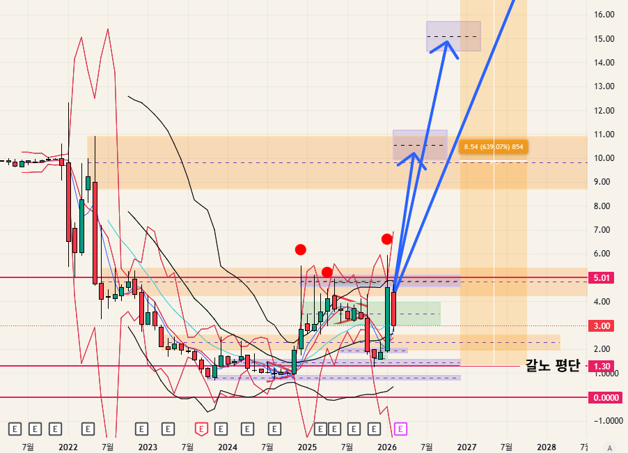 $SATL - 26.03.01