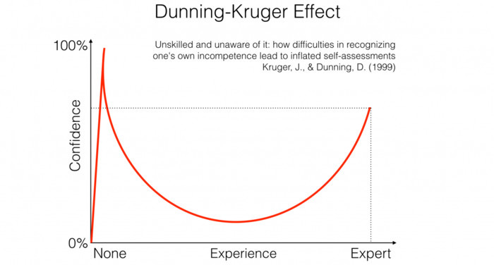 What is illusory superiority?