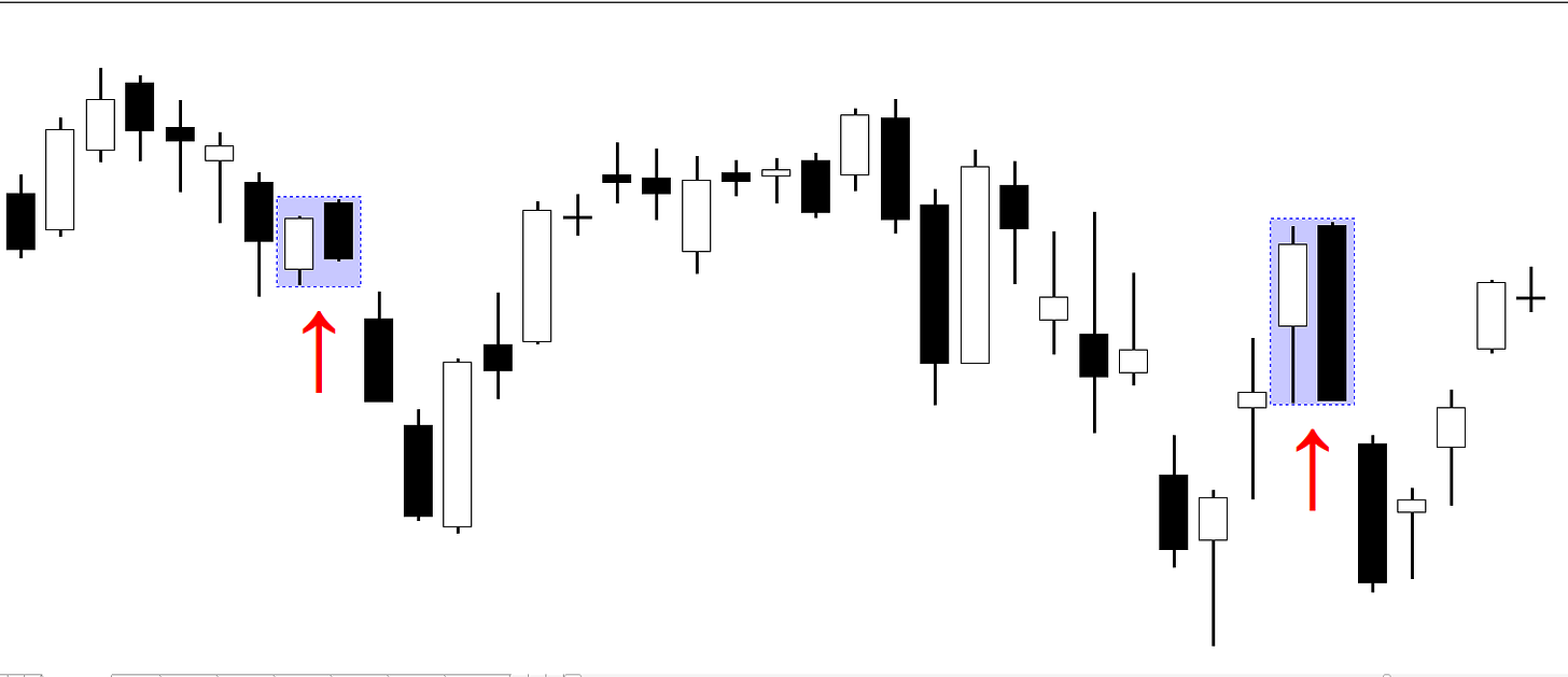 The 10 Best Candlestick Patterns - Ranked by Data