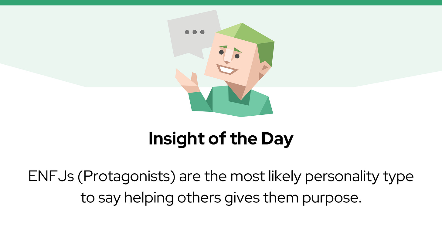 A green character icon with a speech bubble sits above the text: “Insight of the Day. ENFJs (Protagonists) are the most likely personality type to say helping others gives them purpose.”