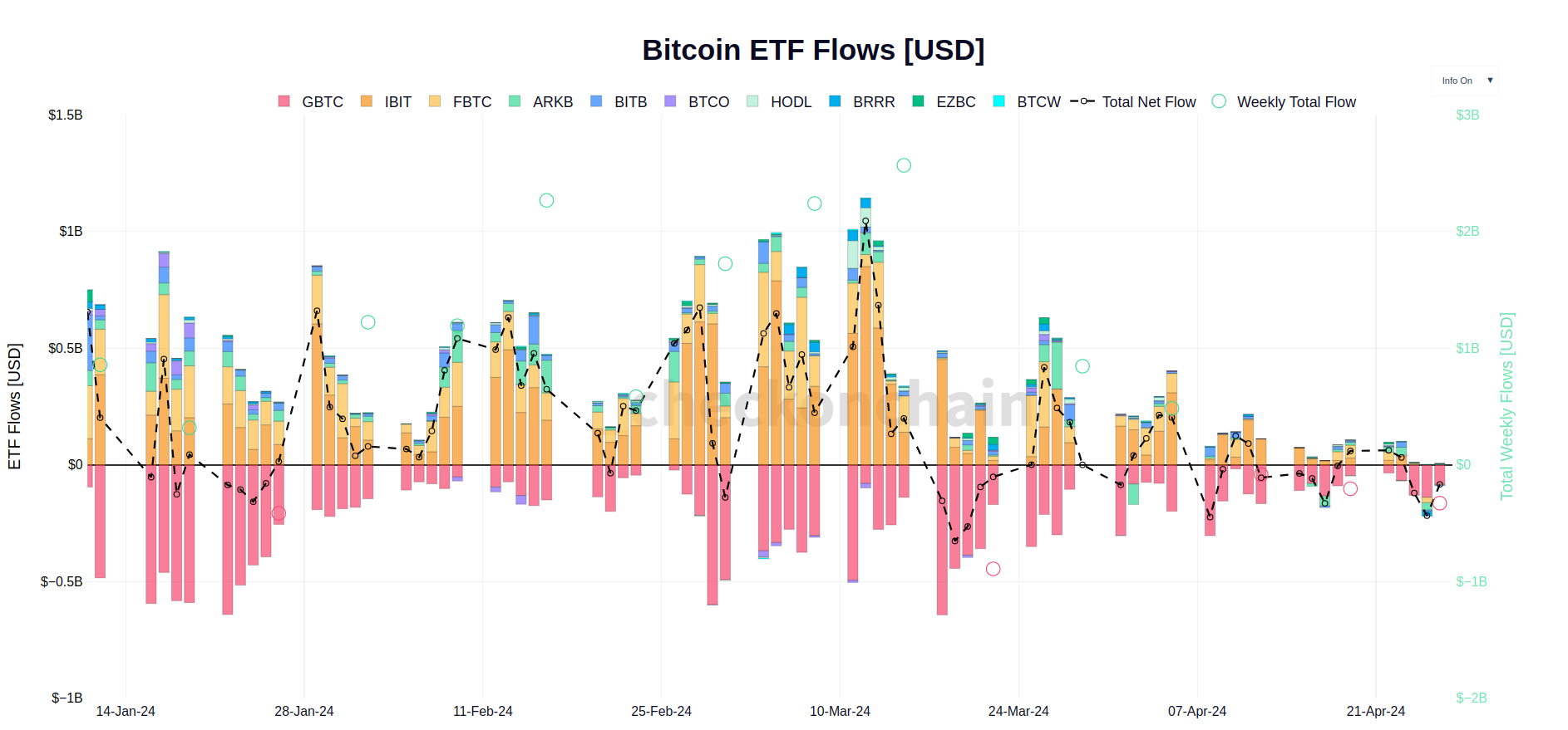 April Q&A - Macro, ETFs, and Using Onchain Analysis For Cycle Tops